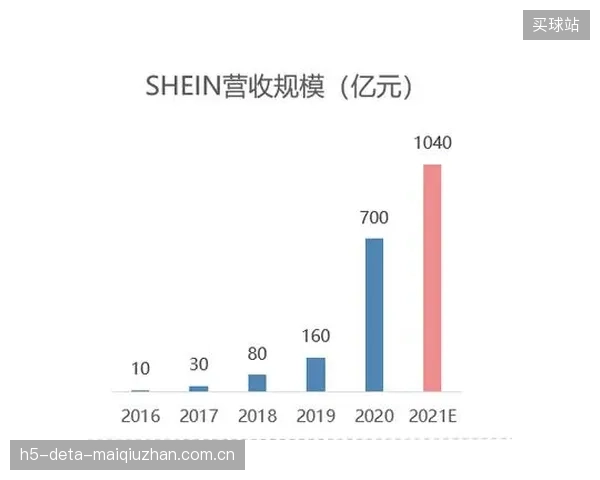 2026年后,C2M(用户直连制造)模式将渗透至场地建设,俱乐部可直接向工厂定制特定物理性能的石英砂 2026年后,C2M(用户直连制造)模式将渗透至场地建设,俱乐部可直接向工厂定制特定物理性能的石英砂